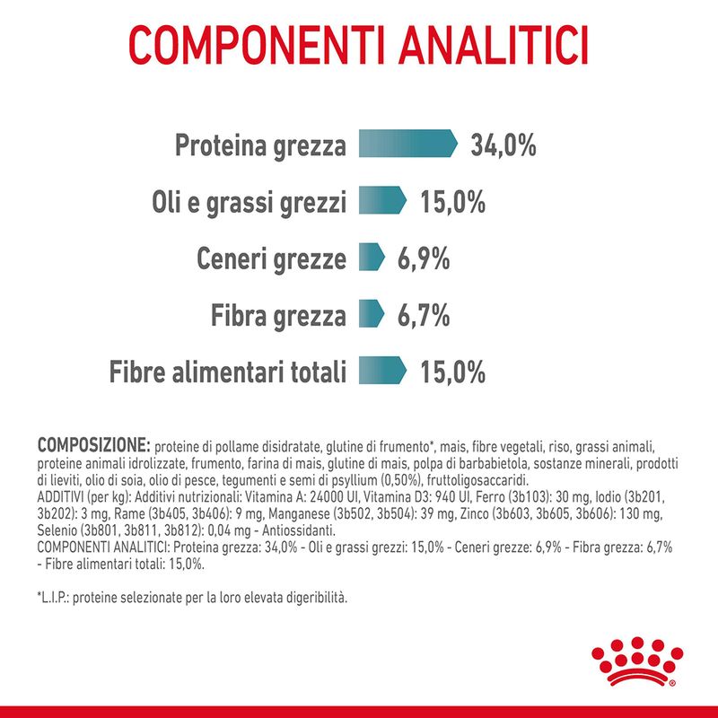Royal Canin Hairball Care 400g - Crocchette per Gatti Royal Canin Hairball Care 400g - Crocchette per Gatti